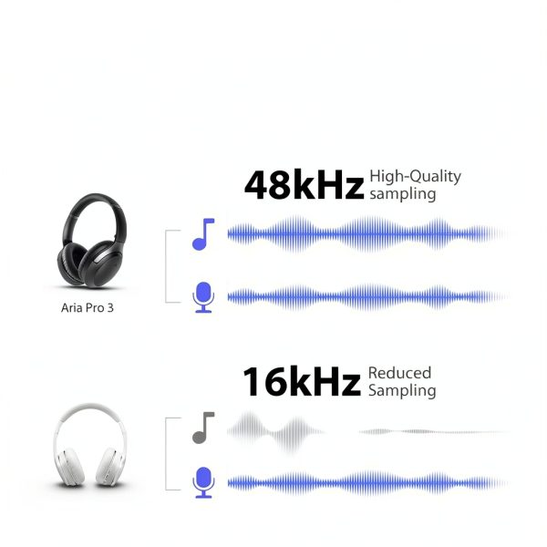 Avantalk Aria Pro 3 Wireless Headphones Bluetooth Mic Gaming-6